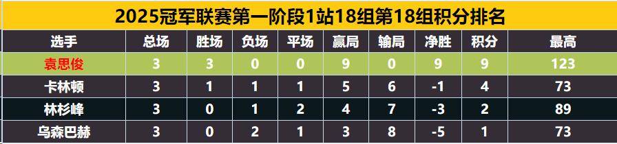 袁思俊开局, text 袁思俊开局, text