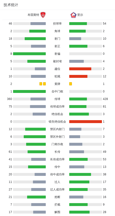 员卡莫里, pXMqA, 球队阵容