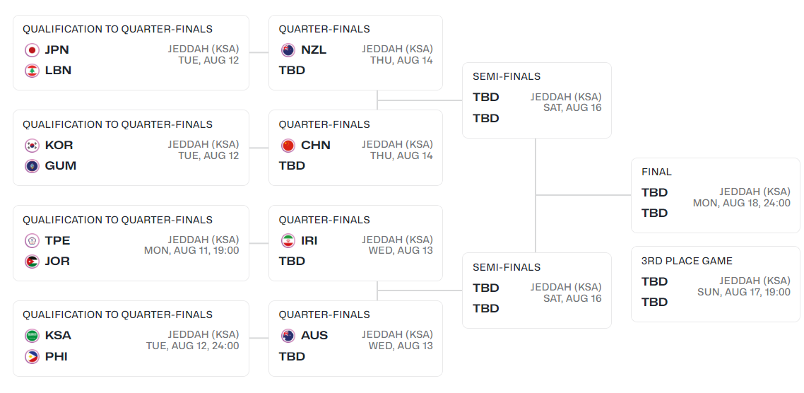 http, 沙特VS菲, ue http, 沙特VS菲, ue
