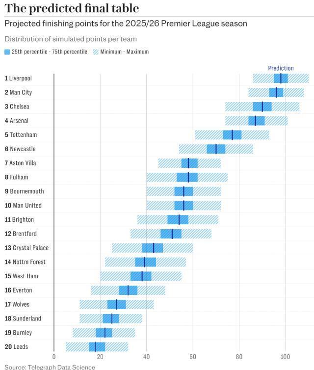 是完全稳当, 测是, 新英超历史 是完全稳当, 测是, 新英超历史