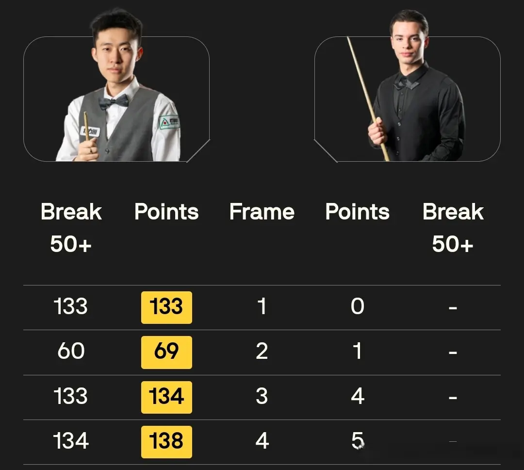 战平姚鹏成, img, 拿下此局