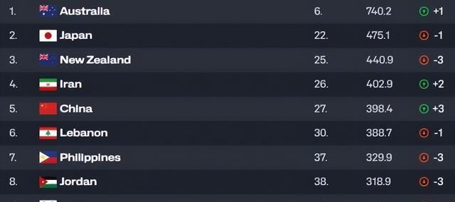 黎巴嫩, 可喜可贺