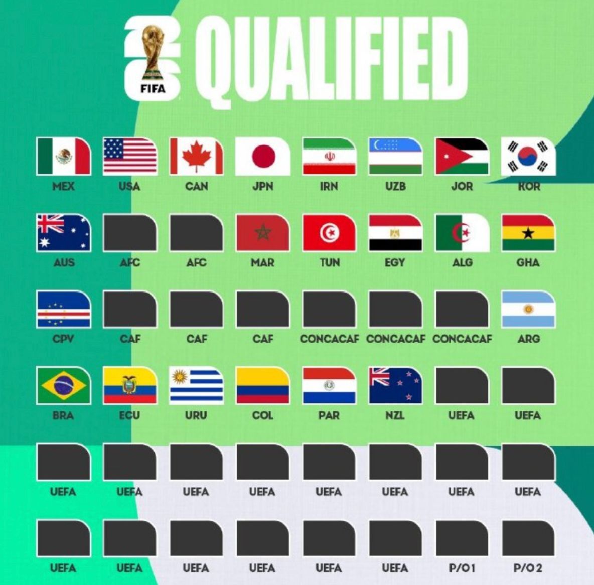 都是东道主, 战拿到, 非洲也是